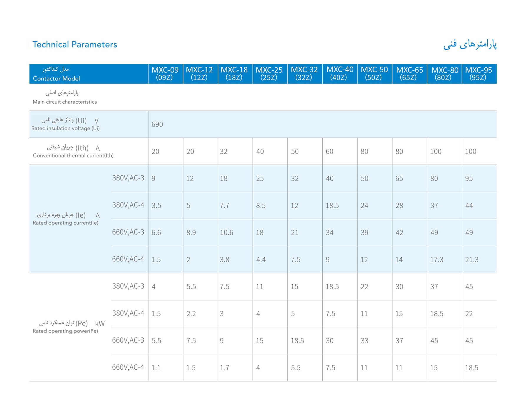 کنتاکتور موتوری