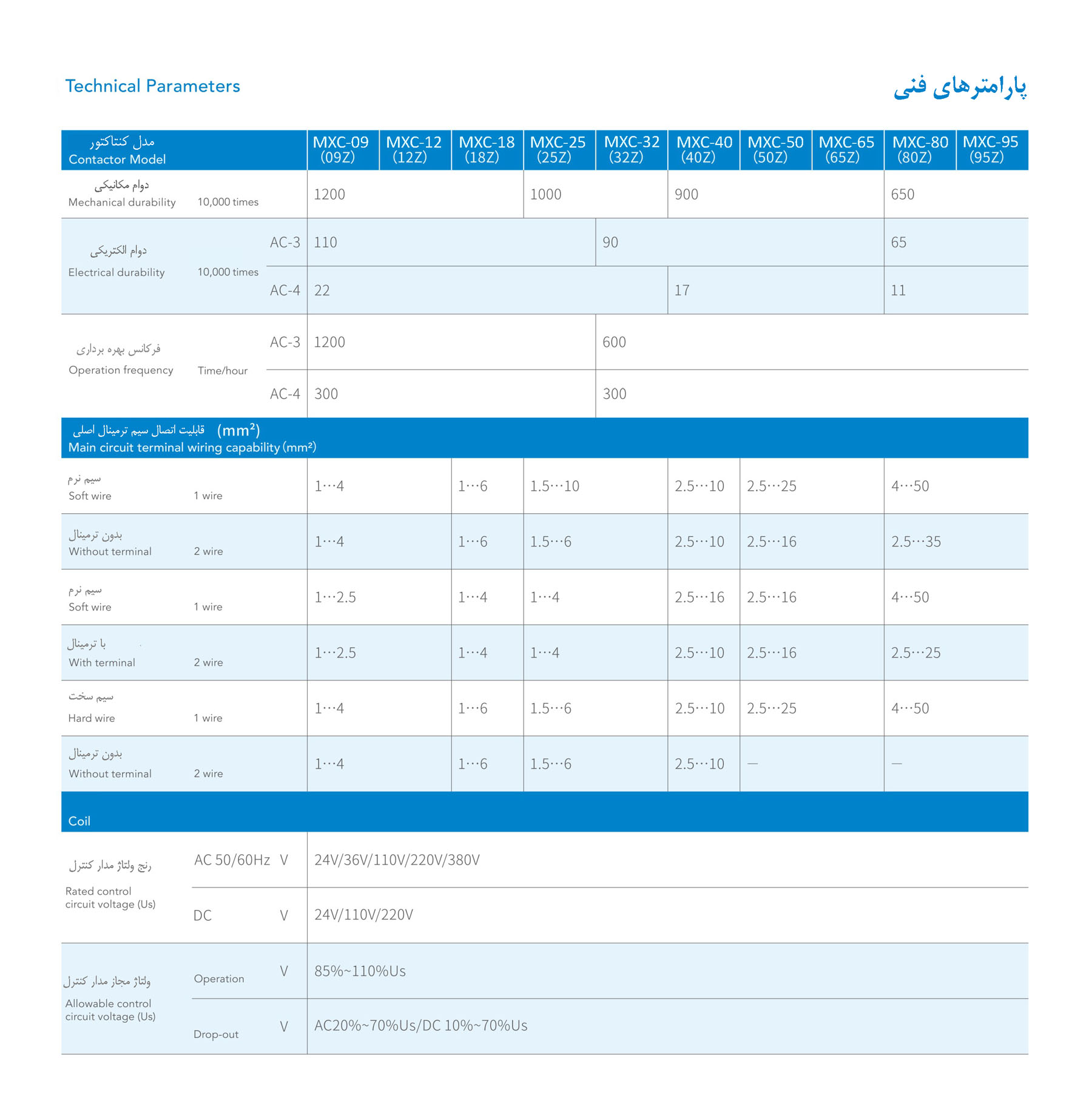 کنتاکتور موتوری