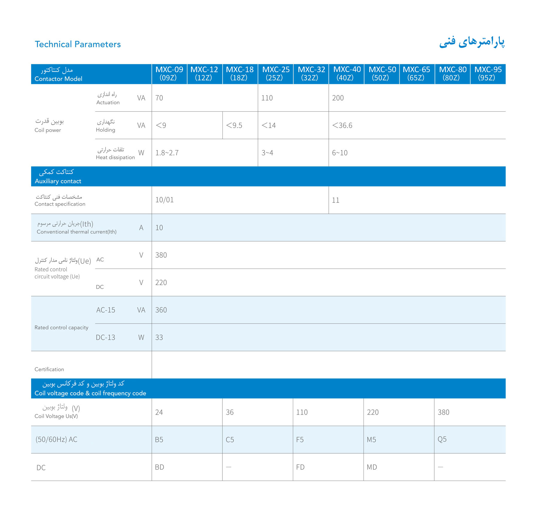 کنتاکتور موتوری