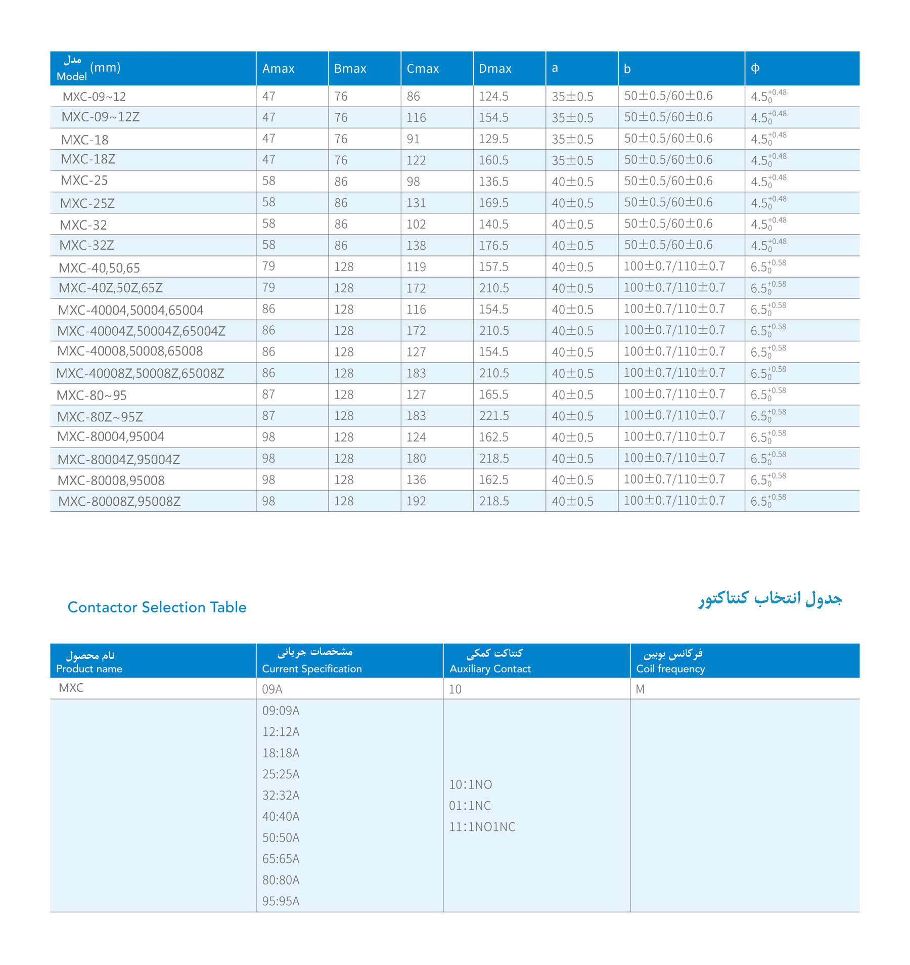کنتاکتور موتوری